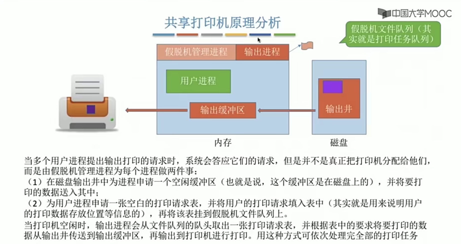 操作系统笔记 第五章 IO管理_缓冲区管理_37