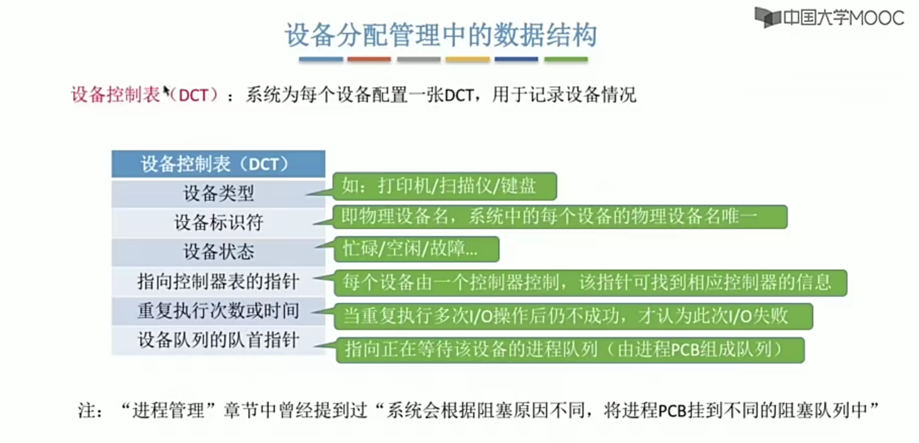 操作系统笔记 第五章 IO管理_缓冲区管理_43