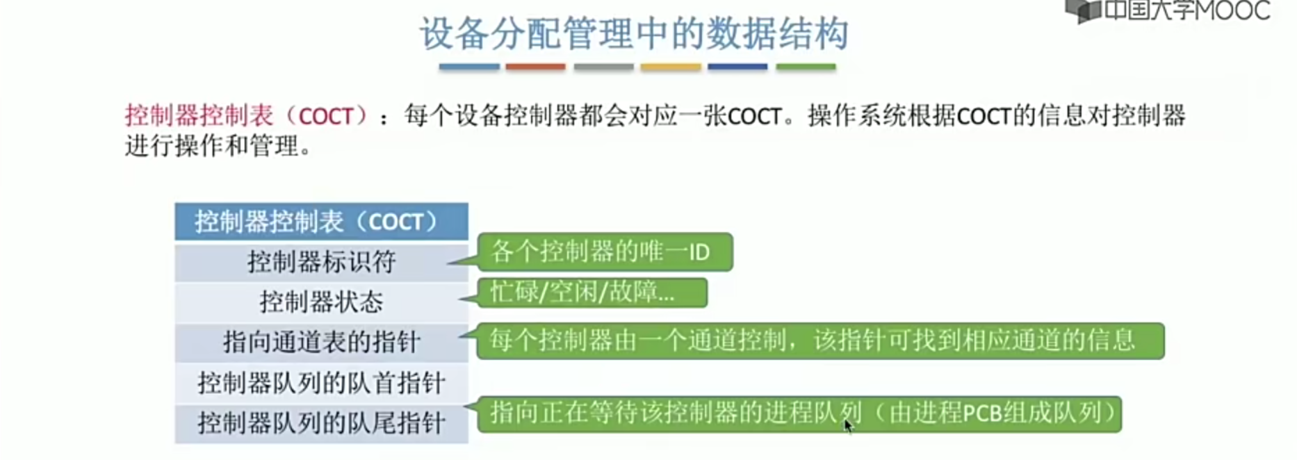 操作系统笔记 第五章 IO管理_缓冲区管理_44