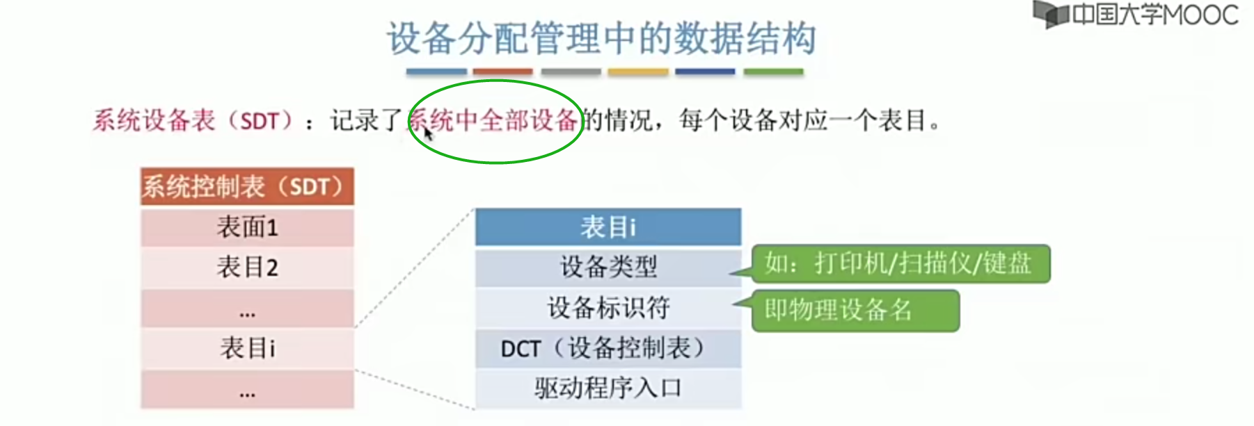 操作系统笔记 第五章 IO管理_学习_46