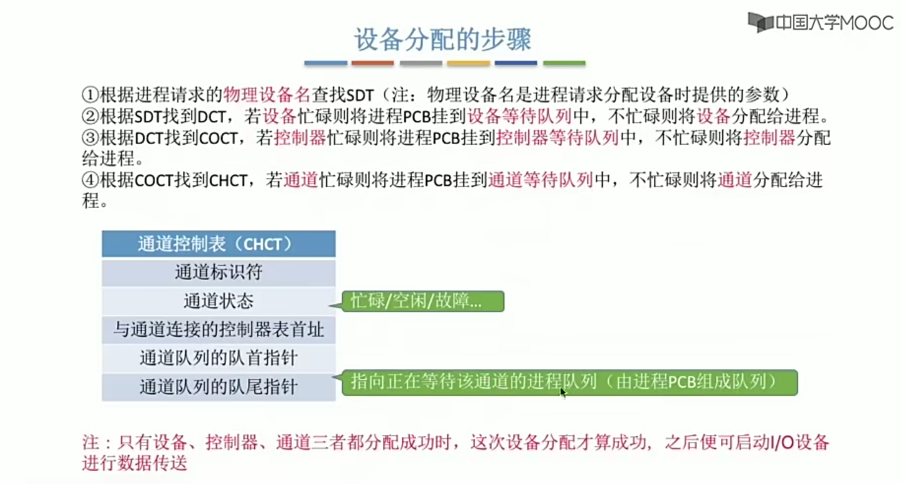 操作系统笔记 第五章 IO管理_缓冲区管理_47