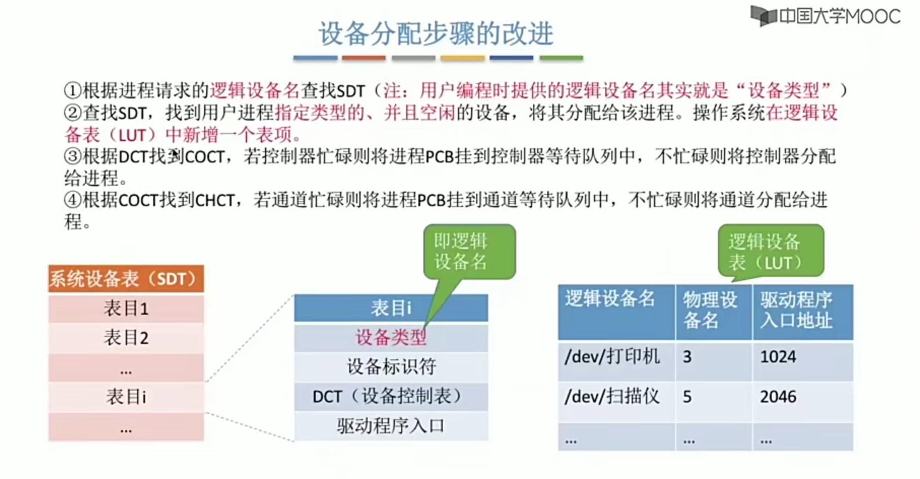 操作系统笔记 第五章 IO管理_学习_49