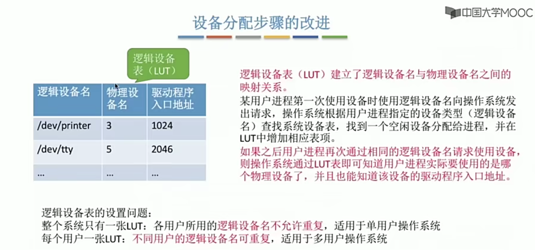 操作系统笔记 第五章 IO管理_学习_50