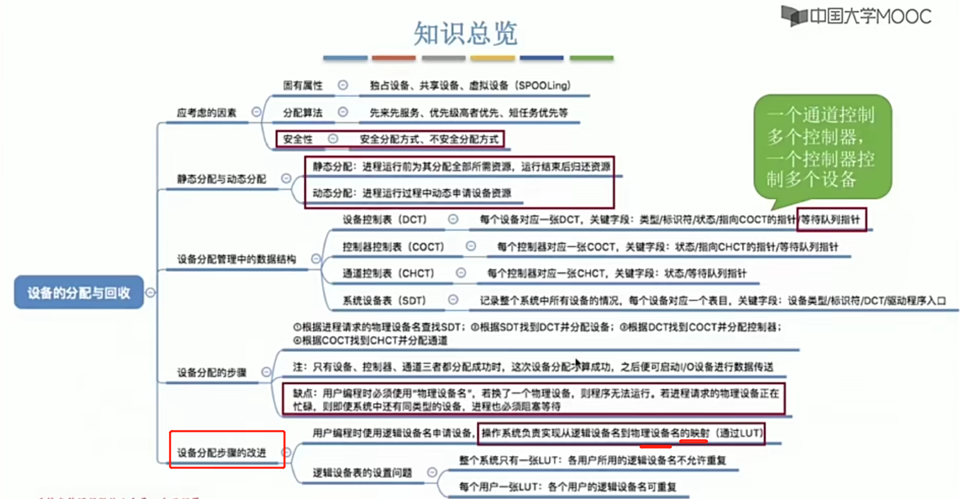 操作系统笔记 第五章 IO管理_假脱机_51