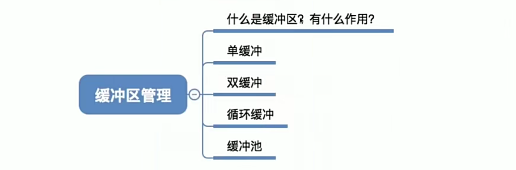 操作系统笔记 第五章 IO管理_缓冲区管理_52