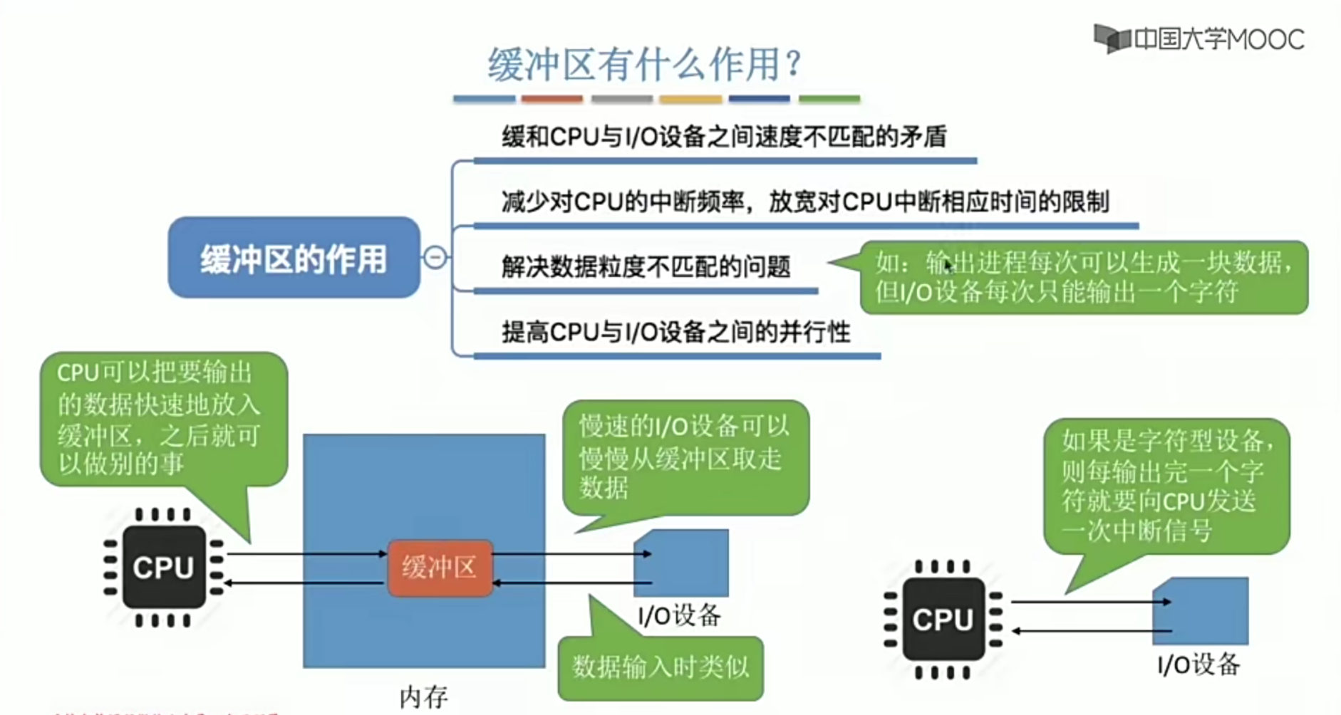 操作系统笔记 第五章 IO管理_缓冲区管理_54