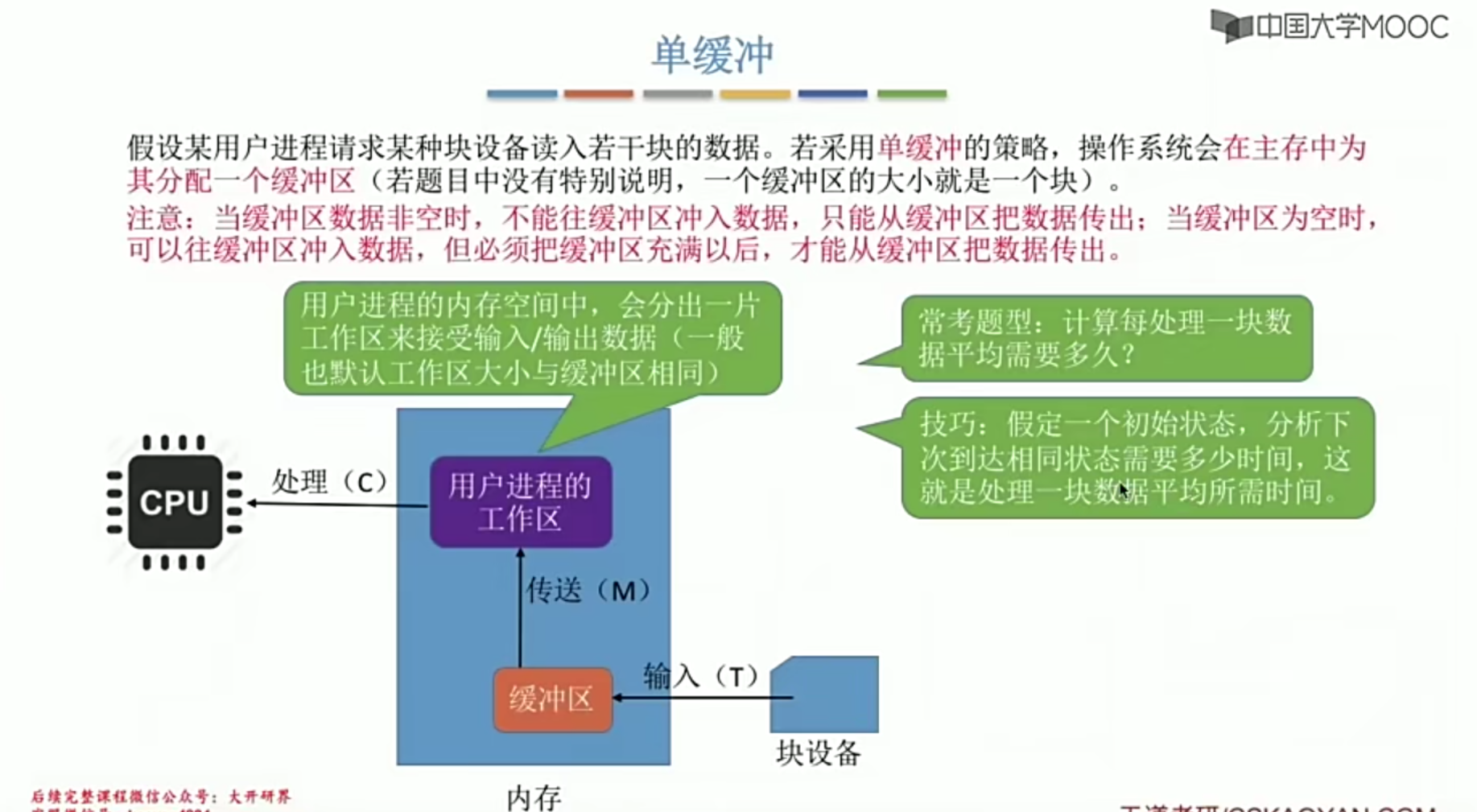 操作系统笔记 第五章 IO管理_层次结构_55