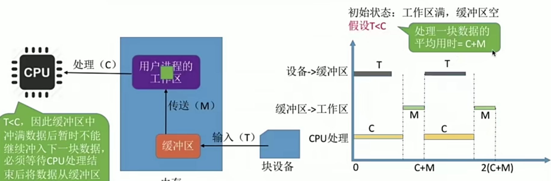 操作系统笔记 第五章 IO管理_假脱机_57