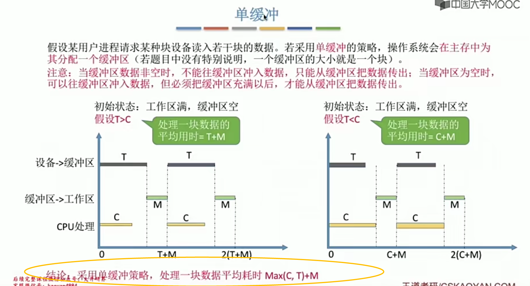 操作系统笔记 第五章 IO管理_缓冲区管理_58