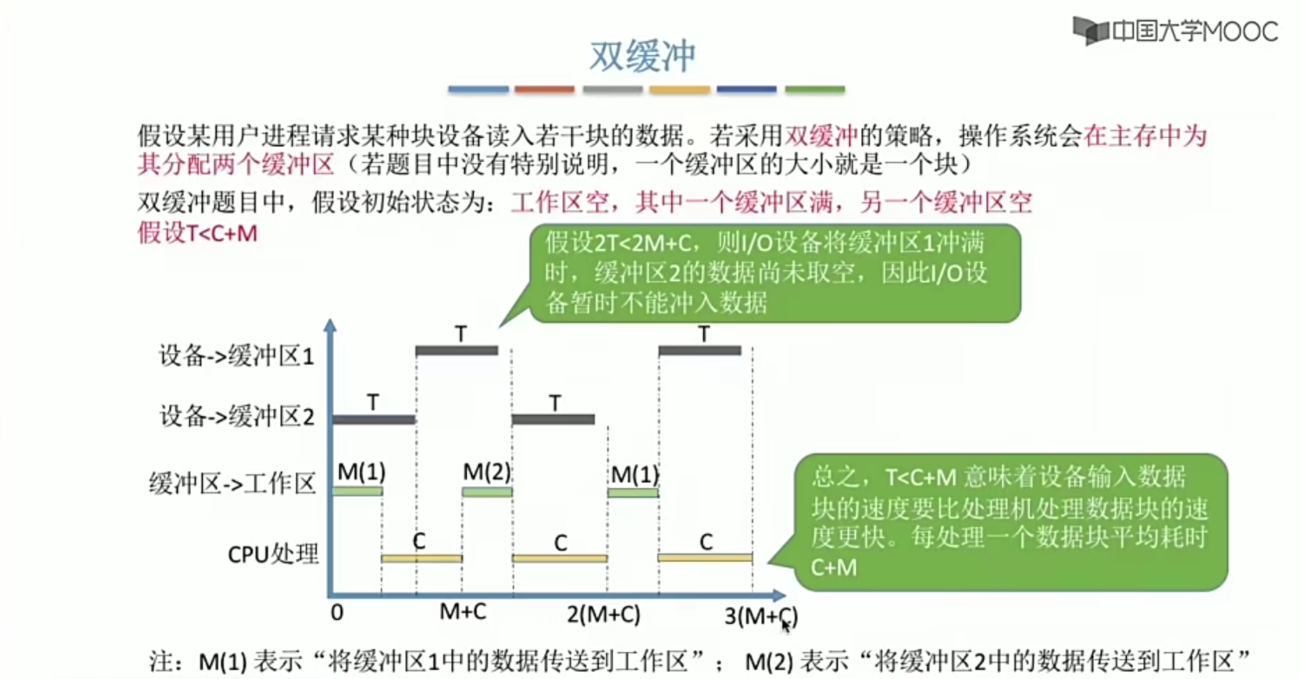 操作系统笔记 第五章 IO管理_假脱机_59