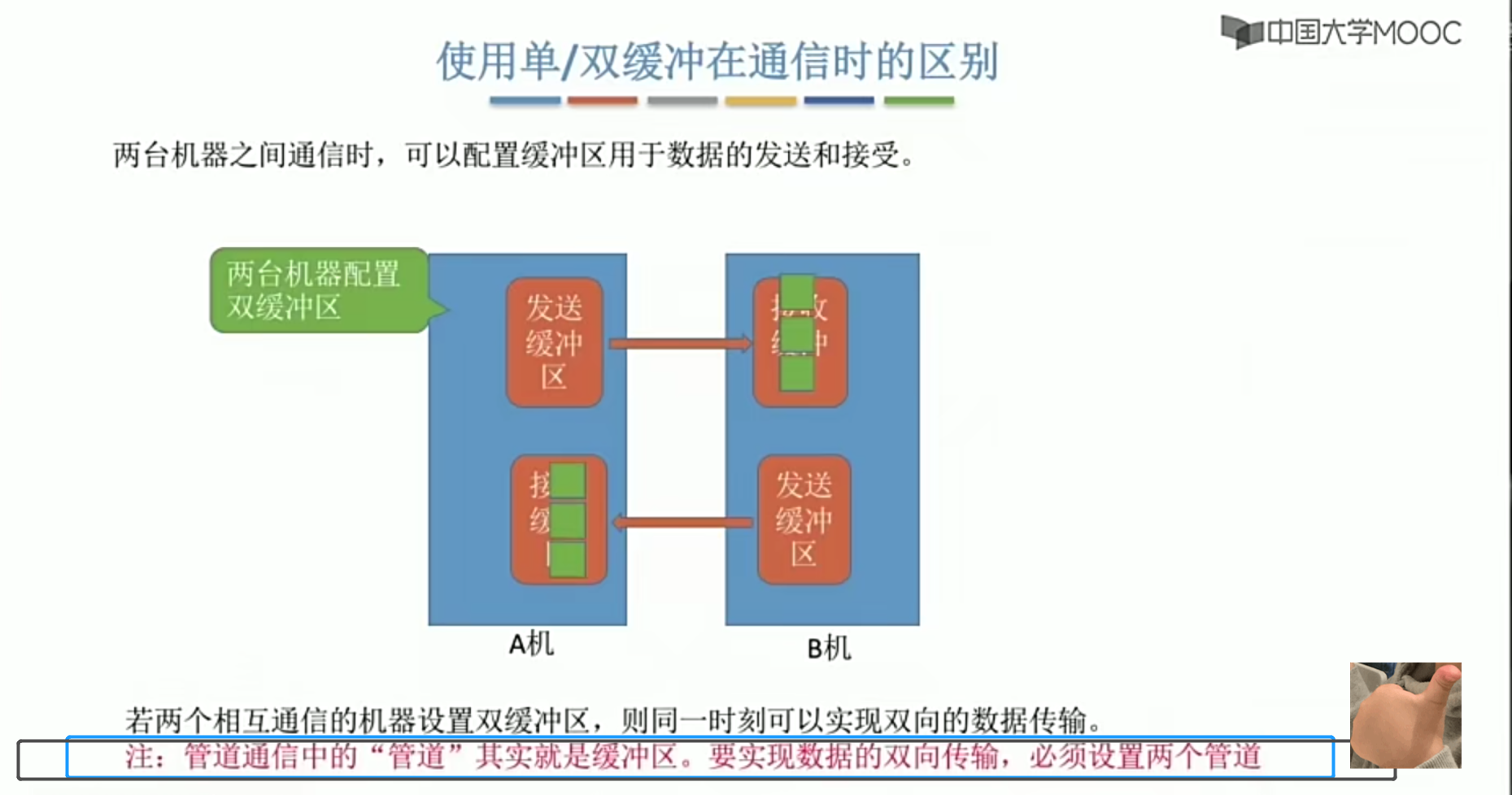 操作系统笔记 第五章 IO管理_学习_61