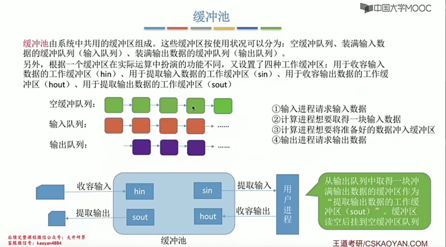 操作系统笔记 第五章 IO管理_假脱机_63