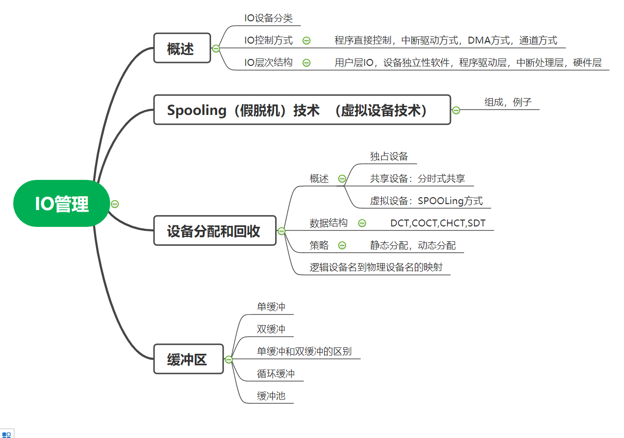 操作系统笔记 第五章 IO管理_学习